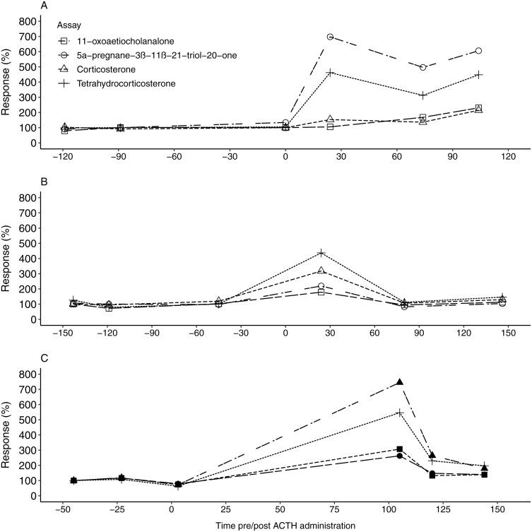 https://cdn.ncbi.nlm.nih.gov/pmc/blobs/2e4e/6305116/72ea4cd3eaac/peerj-06-6132-g001.jpg
