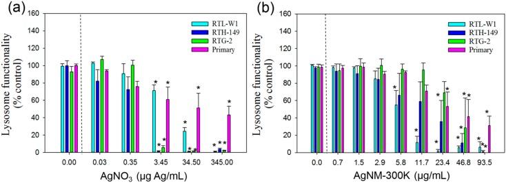https://cdn.ncbi.nlm.nih.gov/pmc/blobs/2e4f/4454974/4d4de25cf0e2/ijerph-12-05386-g003.jpg
