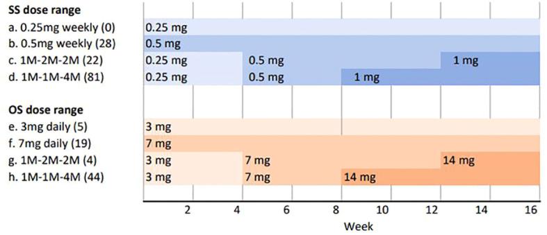 https://cdn.ncbi.nlm.nih.gov/pmc/blobs/2e50/11182984/e9d470b5cd55/fendo-15-1386542-g001.jpg