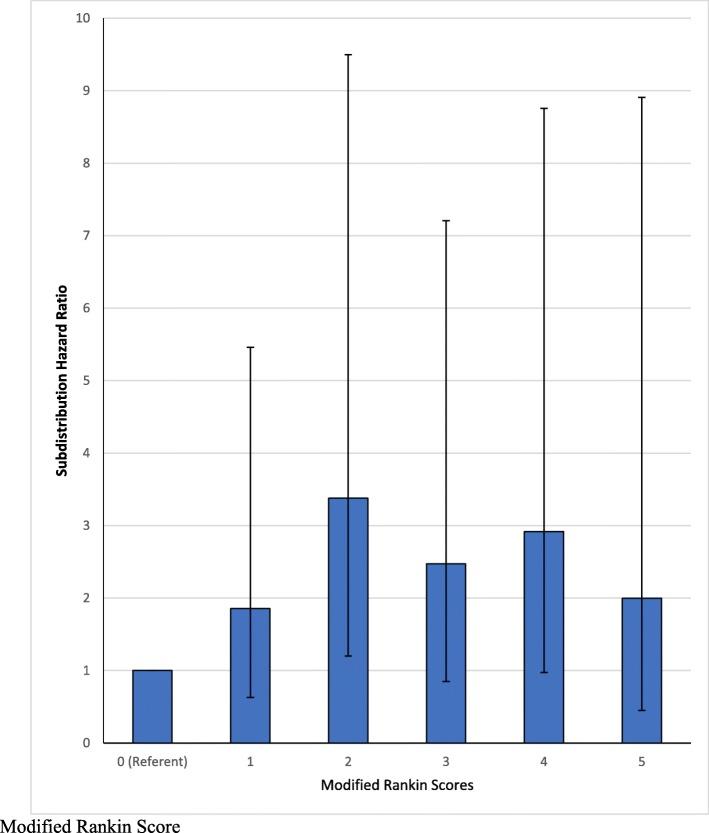 https://cdn.ncbi.nlm.nih.gov/pmc/blobs/2e51/6933903/8c770ca05219/12877_2019_1377_Fig2_HTML.jpg