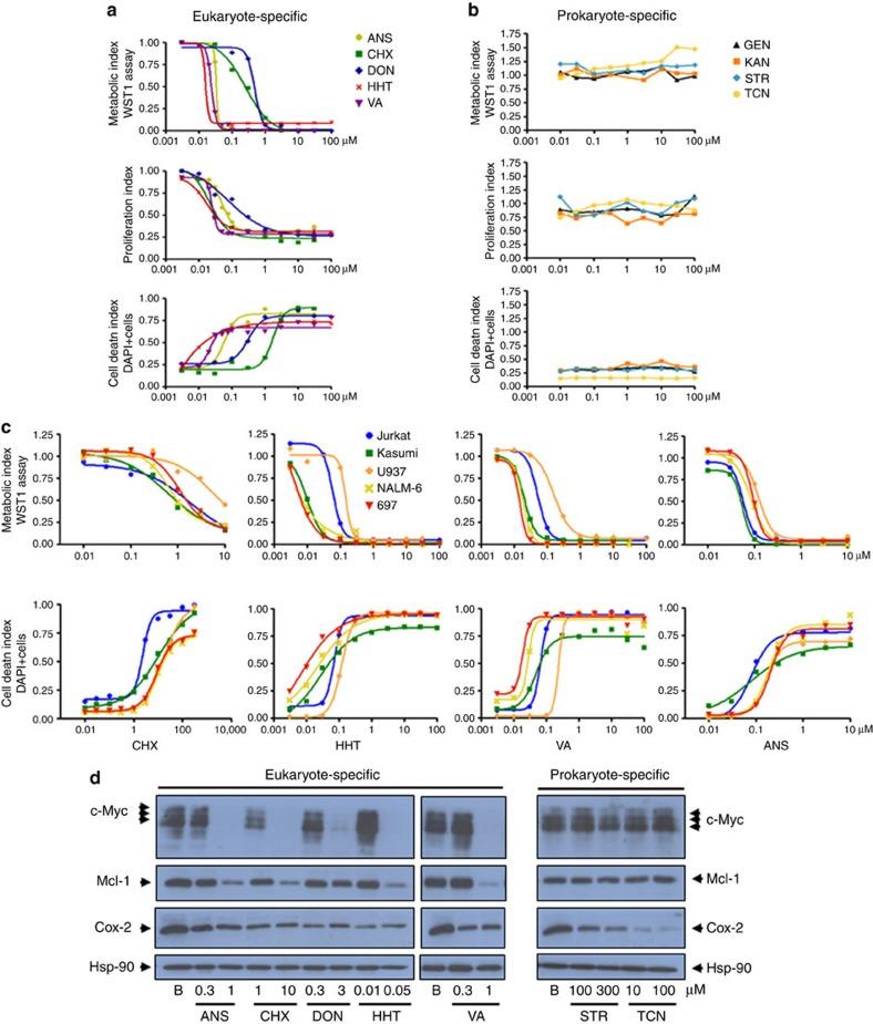 https://cdn.ncbi.nlm.nih.gov/pmc/blobs/2e52/5052680/0d0170478bd5/ncomms12856-f3.jpg