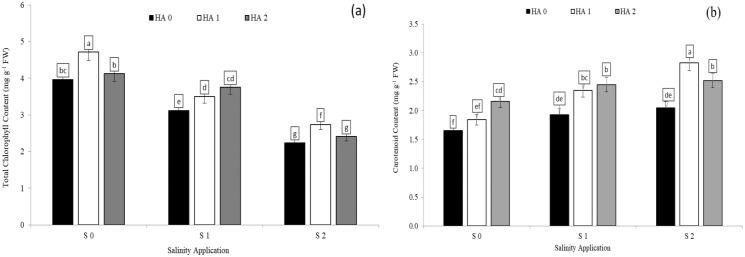 https://cdn.ncbi.nlm.nih.gov/pmc/blobs/2e52/9575685/0c20c90e6209/peerj-10-13793-g003.jpg