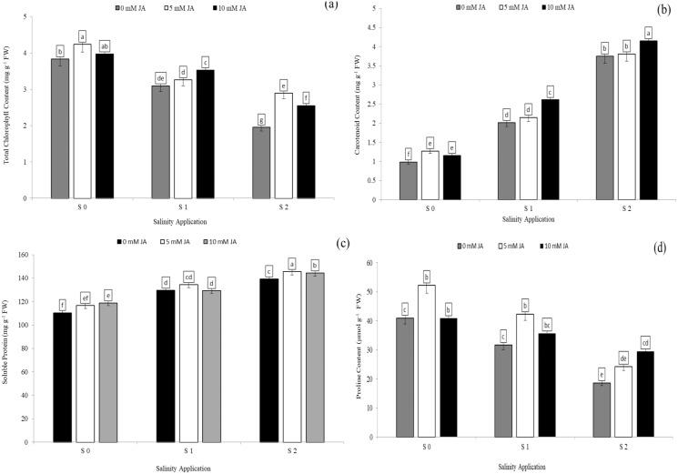 https://cdn.ncbi.nlm.nih.gov/pmc/blobs/2e52/9575685/4b18f85f303f/peerj-10-13793-g004.jpg
