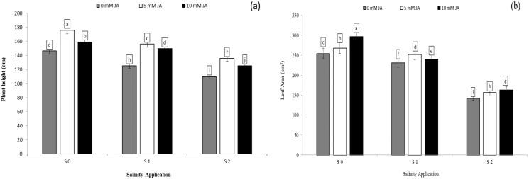 https://cdn.ncbi.nlm.nih.gov/pmc/blobs/2e52/9575685/a22a2c35dcc2/peerj-10-13793-g002.jpg
