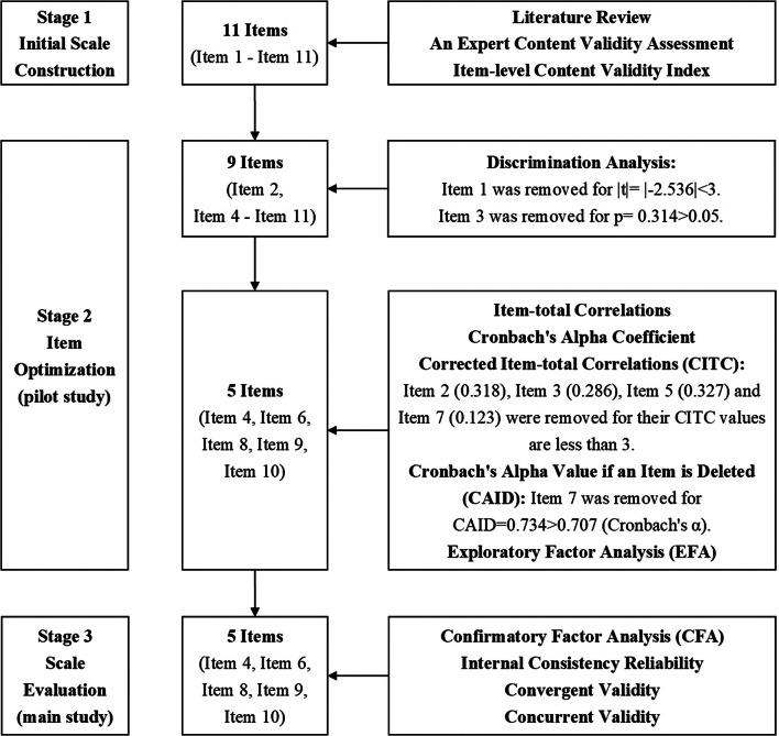 https://cdn.ncbi.nlm.nih.gov/pmc/blobs/2e53/12220560/108e433c19f4/40359_2025_3040_Fig1_HTML.jpg