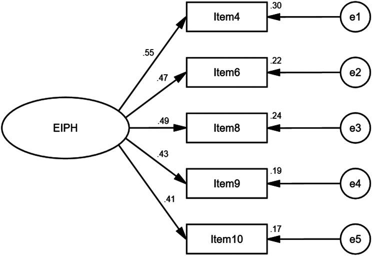 https://cdn.ncbi.nlm.nih.gov/pmc/blobs/2e53/12220560/cb63ab13c8a3/40359_2025_3040_Fig2_HTML.jpg