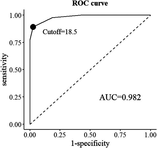 https://cdn.ncbi.nlm.nih.gov/pmc/blobs/2e53/12220560/d2c6e4247d8d/40359_2025_3040_Fig3_HTML.jpg