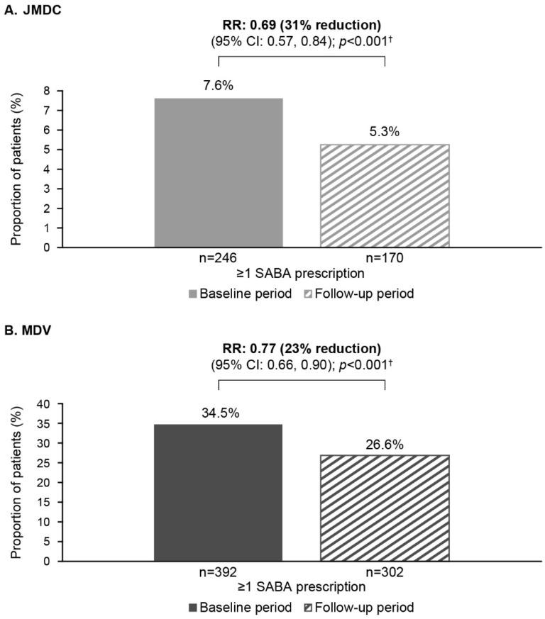 https://cdn.ncbi.nlm.nih.gov/pmc/blobs/2e54/12028120/37c4963456bd/jcm-14-02566-g004.jpg