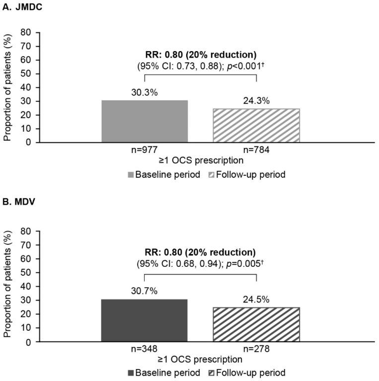 https://cdn.ncbi.nlm.nih.gov/pmc/blobs/2e54/12028120/c4caec97fdea/jcm-14-02566-g003.jpg