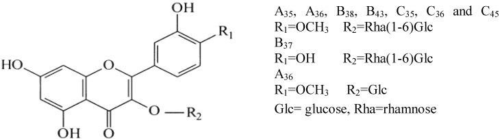https://cdn.ncbi.nlm.nih.gov/pmc/blobs/2e54/4665405/d73992c72ef5/antioxidants-02-00037-g003.jpg