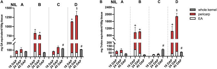 https://cdn.ncbi.nlm.nih.gov/pmc/blobs/2e55/7874058/dab166bd7018/fpls-11-619598-g005.jpg