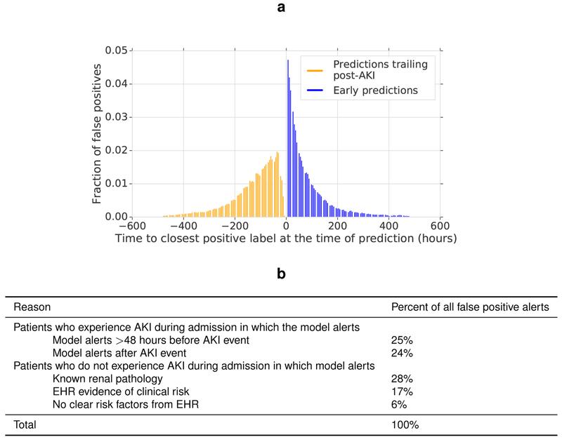 https://cdn.ncbi.nlm.nih.gov/pmc/blobs/2e56/6722431/d53962784094/nihms-1532381-f0007.jpg