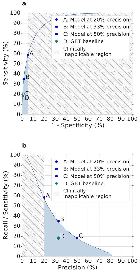 https://cdn.ncbi.nlm.nih.gov/pmc/blobs/2e56/6722431/e8ab14b664ad/nihms-1532381-f0002.jpg