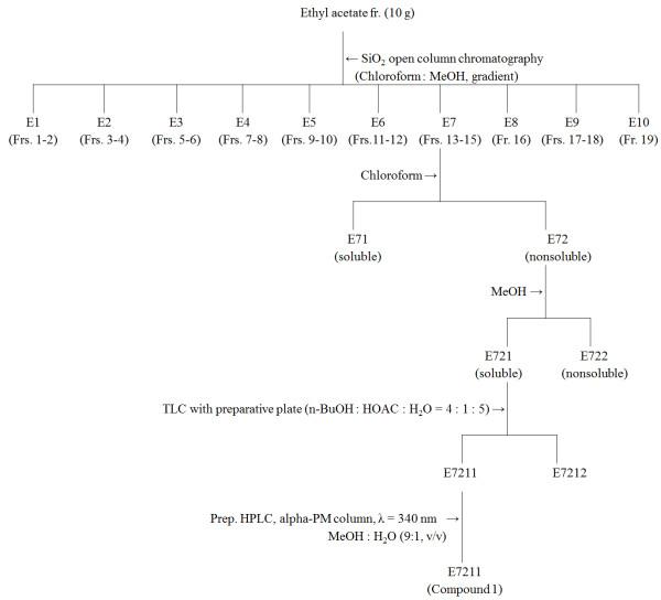 https://cdn.ncbi.nlm.nih.gov/pmc/blobs/2e57/4052798/f609a77aee7c/1472-6882-14-171-1.jpg