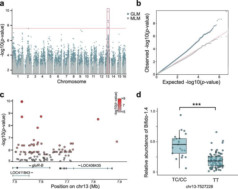 https://cdn.ncbi.nlm.nih.gov/pmc/blobs/2e5a/8597283/eeae540e8907/40168_2021_1174_Fig4_HTML.jpg