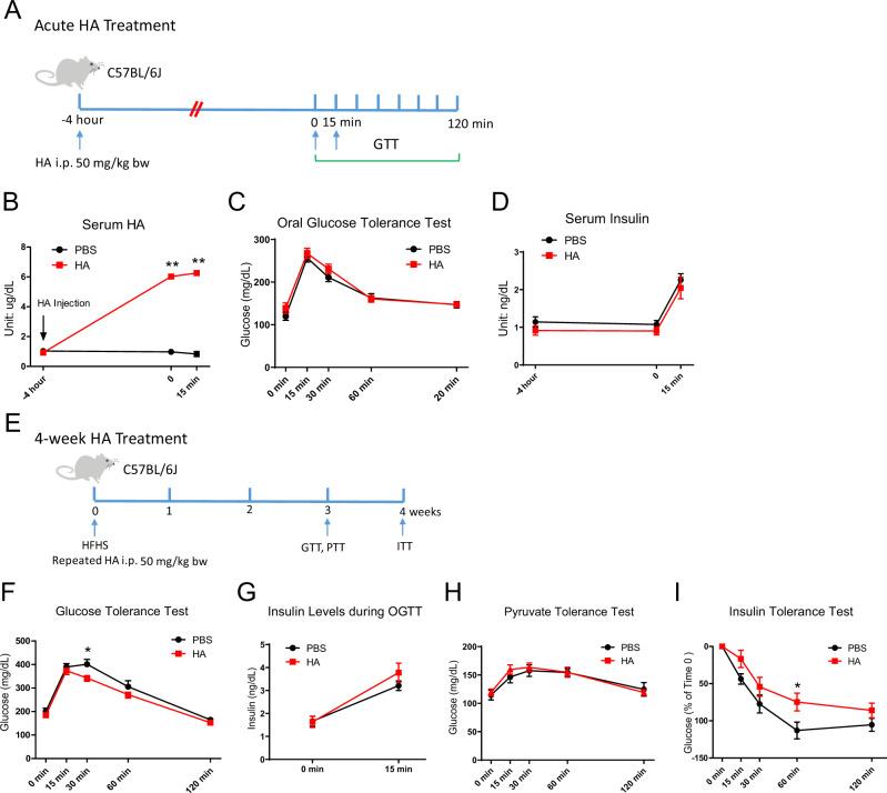 https://cdn.ncbi.nlm.nih.gov/pmc/blobs/2e5b/8355239/1e3e5e875cdd/41467_2021_25025_Fig5_HTML.jpg