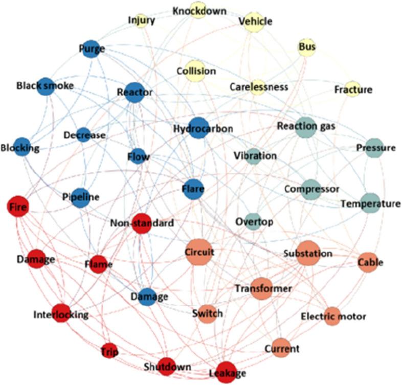 https://cdn.ncbi.nlm.nih.gov/pmc/blobs/2e5d/10762847/e65d984d3d01/12889_2023_17510_Fig9_HTML.jpg