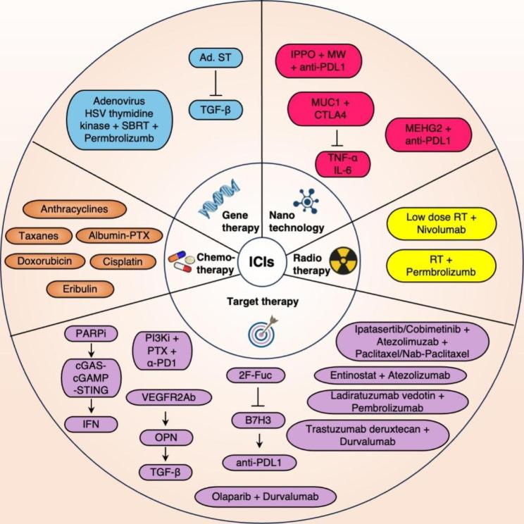 https://cdn.ncbi.nlm.nih.gov/pmc/blobs/2e60/10474743/f6cd9207590b/12943_2023_1850_Fig4_HTML.jpg