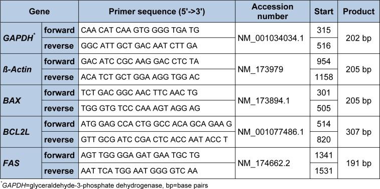 https://cdn.ncbi.nlm.nih.gov/pmc/blobs/2e62/5341011/db693513f7bd/EXCLI-15-858-t-001.jpg