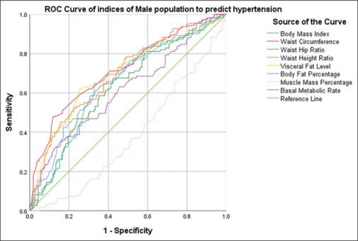 https://cdn.ncbi.nlm.nih.gov/pmc/blobs/2e63/12080914/bc8b2f6e4ef9/IJCM-50-295-g002.jpg