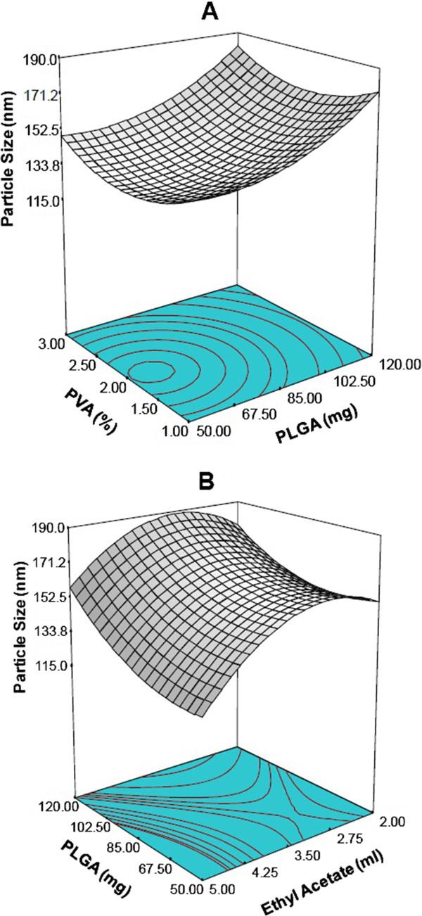https://cdn.ncbi.nlm.nih.gov/pmc/blobs/2e65/3497871/113897956ad6/1477-3155-10-38-2.jpg