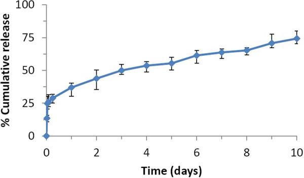 https://cdn.ncbi.nlm.nih.gov/pmc/blobs/2e65/3497871/38fa688d9b00/1477-3155-10-38-8.jpg