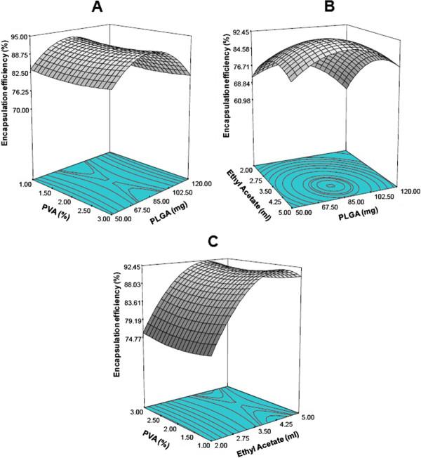 https://cdn.ncbi.nlm.nih.gov/pmc/blobs/2e65/3497871/4085fa373bb3/1477-3155-10-38-4.jpg