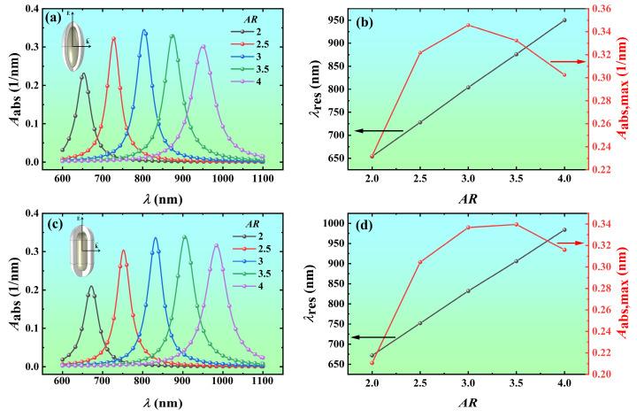 https://cdn.ncbi.nlm.nih.gov/pmc/blobs/2e67/10892335/55ed78aa0f18/nanomaterials-14-00325-g005.jpg