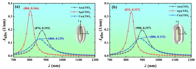 https://cdn.ncbi.nlm.nih.gov/pmc/blobs/2e67/10892335/b81e17fccb22/nanomaterials-14-00325-g003.jpg