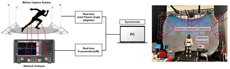 https://cdn.ncbi.nlm.nih.gov/pmc/blobs/2e69/10933893/44af4ba40722/sensors-24-01549-g005.jpg