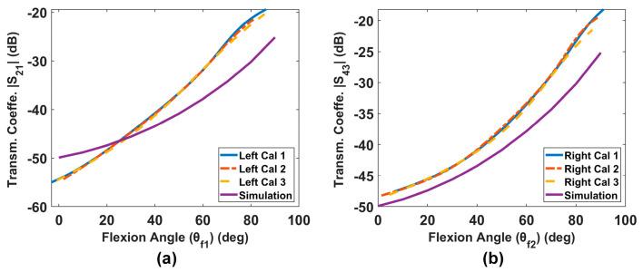 https://cdn.ncbi.nlm.nih.gov/pmc/blobs/2e69/10933893/ac9e12b7d979/sensors-24-01549-g007.jpg