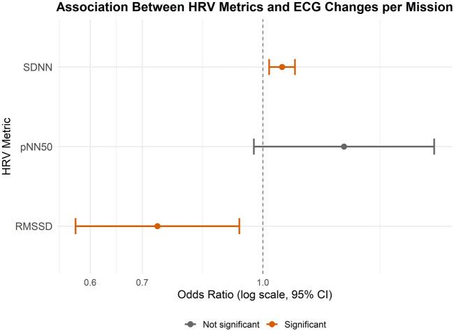 https://cdn.ncbi.nlm.nih.gov/pmc/blobs/2e69/12325379/7be41c209a7c/fphys-16-1617377-g002.jpg
