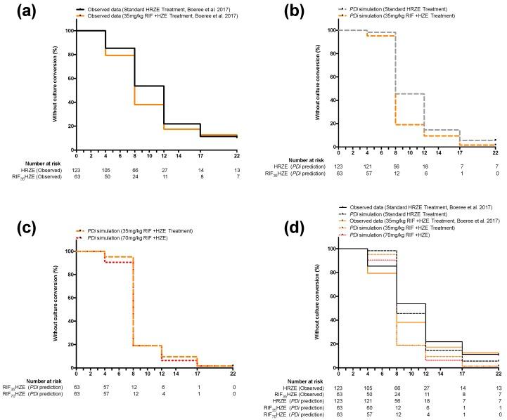 https://cdn.ncbi.nlm.nih.gov/pmc/blobs/2e6a/6630509/42184e8f80c9/pharmaceutics-11-00278-g002.jpg