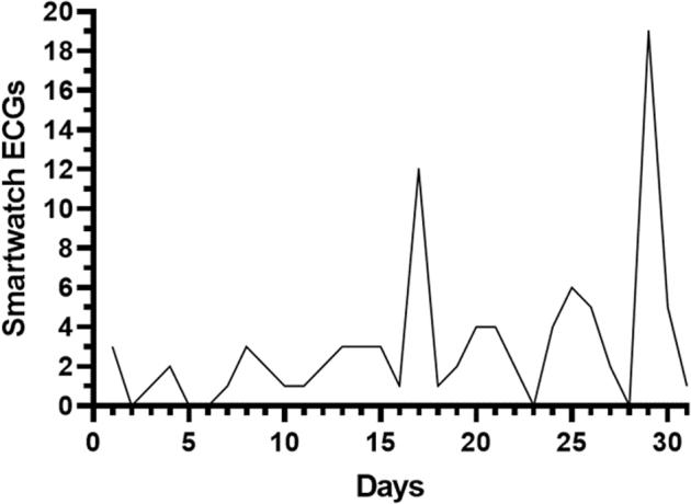https://cdn.ncbi.nlm.nih.gov/pmc/blobs/2e6a/8890077/1bca4e08485c/gr1.jpg