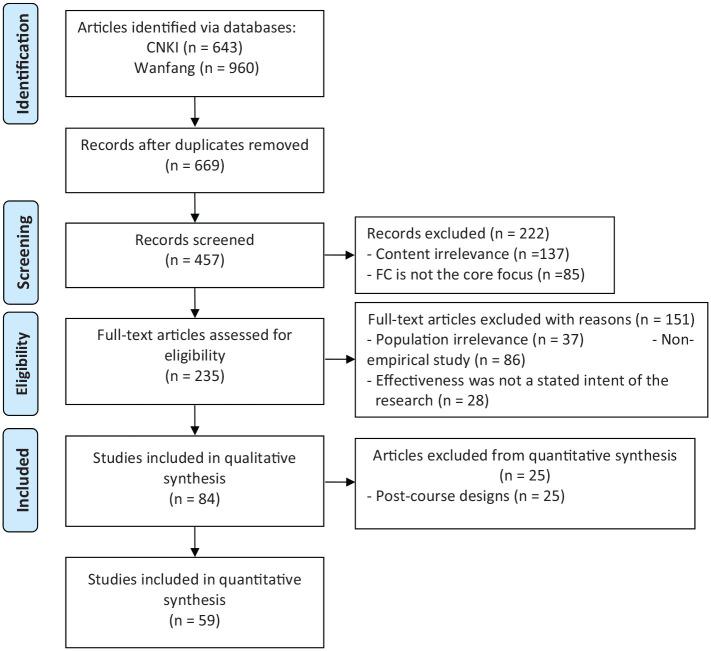 https://cdn.ncbi.nlm.nih.gov/pmc/blobs/2e6b/7556183/52d24b31eac3/10.1177_2382120520962838-fig1.jpg
