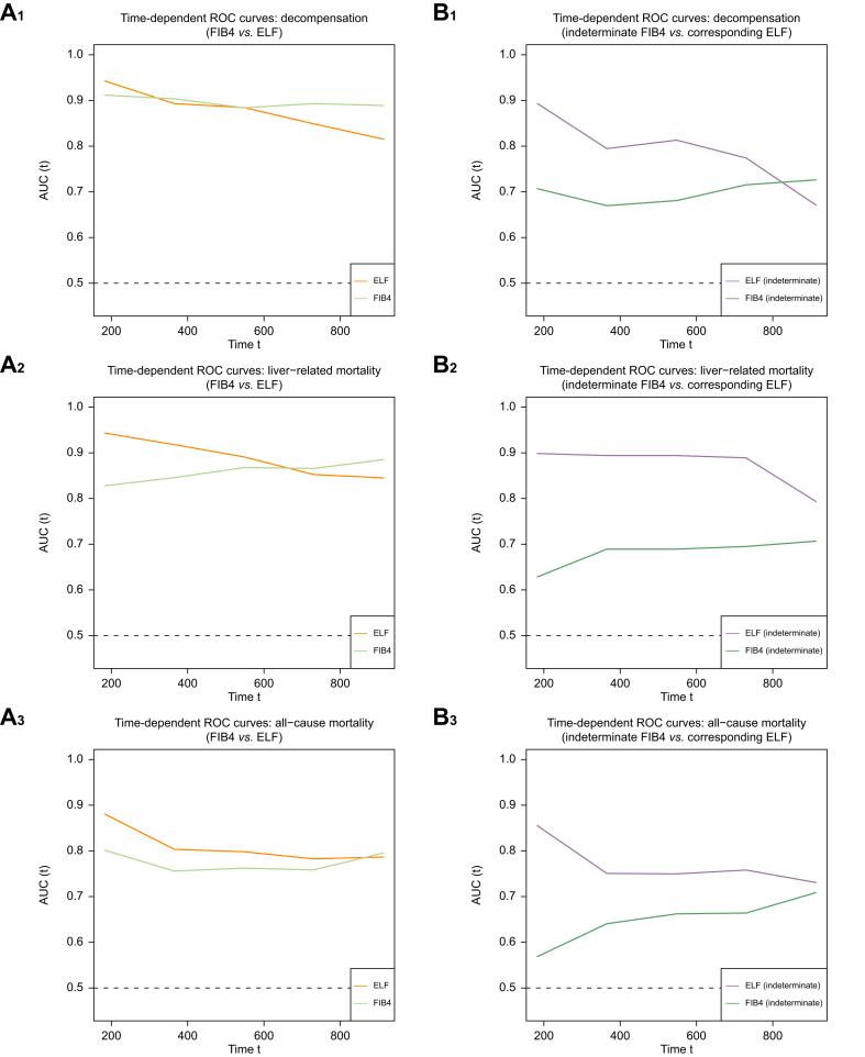 https://cdn.ncbi.nlm.nih.gov/pmc/blobs/2e6c/11141136/c1d13d666937/gr4.jpg