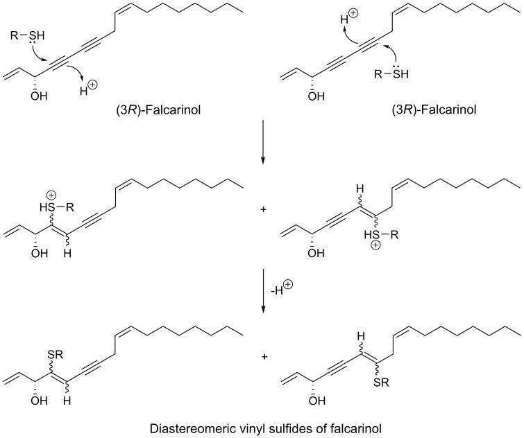 https://cdn.ncbi.nlm.nih.gov/pmc/blobs/2e6d/7321150/291cafa879de/molecules-25-02568-g001.jpg