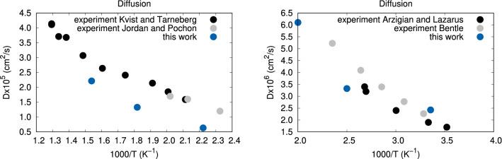 https://cdn.ncbi.nlm.nih.gov/pmc/blobs/2e6d/9675797/3fd284319edd/41598_2022_21561_Fig4_HTML.jpg
