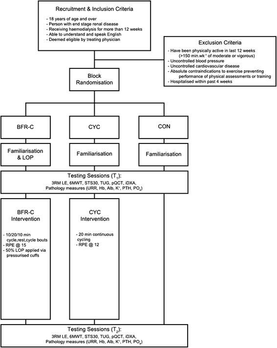 https://cdn.ncbi.nlm.nih.gov/pmc/blobs/2e71/5594594/8a61204d6bc4/12882_2017_713_Fig1_HTML.jpg