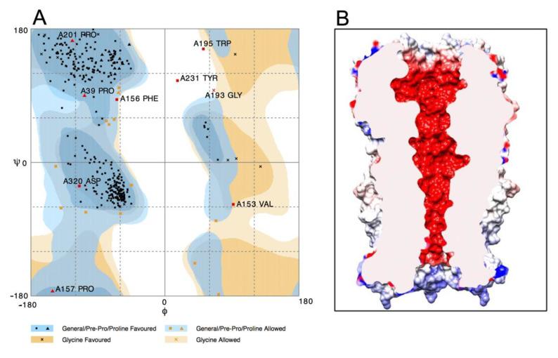https://cdn.ncbi.nlm.nih.gov/pmc/blobs/2e71/7918632/7018fc409220/molecules-26-00998-g003.jpg