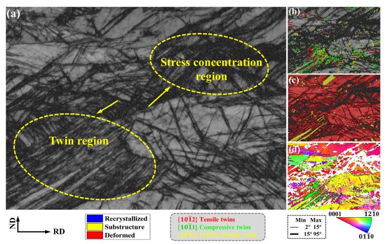 https://cdn.ncbi.nlm.nih.gov/pmc/blobs/2e71/9571255/14a509216d56/materials-15-06581-g002.jpg