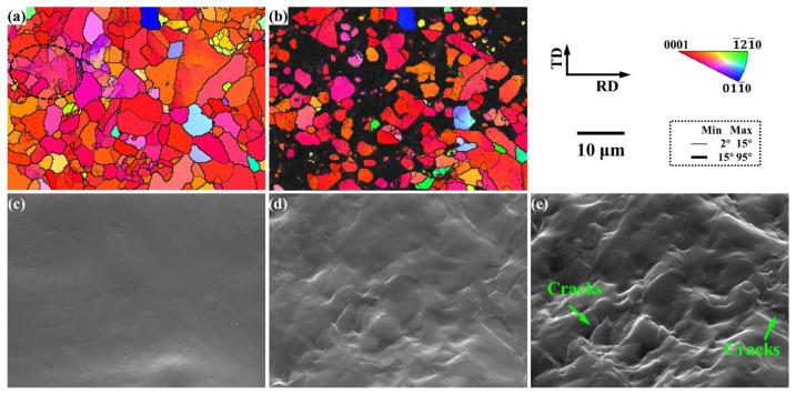 https://cdn.ncbi.nlm.nih.gov/pmc/blobs/2e71/9571255/da0ff7ef7b62/materials-15-06581-g005.jpg
