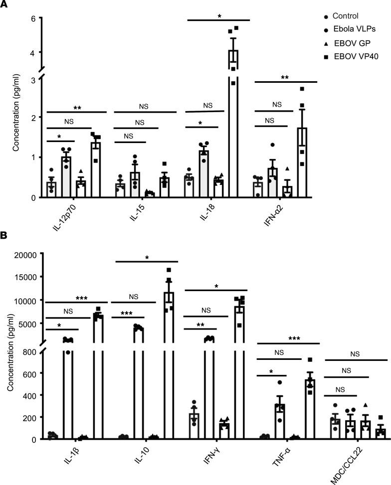 https://cdn.ncbi.nlm.nih.gov/pmc/blobs/2e73/9462474/12906b547614/jciinsight-7-158902-g211.jpg