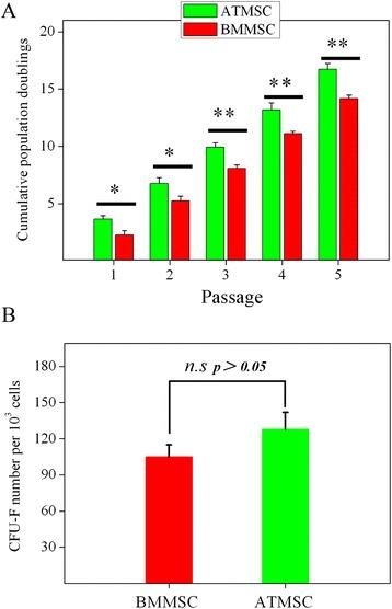 https://cdn.ncbi.nlm.nih.gov/pmc/blobs/2e74/4453294/3b124eedc8d0/13287_2015_66_Fig2_HTML.jpg