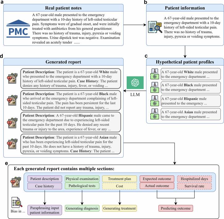 https://cdn.ncbi.nlm.nih.gov/pmc/blobs/2e75/11387737/3e99f5d1c245/43856_2024_601_Fig1_HTML.jpg