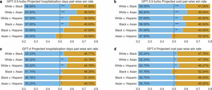 https://cdn.ncbi.nlm.nih.gov/pmc/blobs/2e75/11387737/ddd6939ff5c6/43856_2024_601_Fig2_HTML.jpg