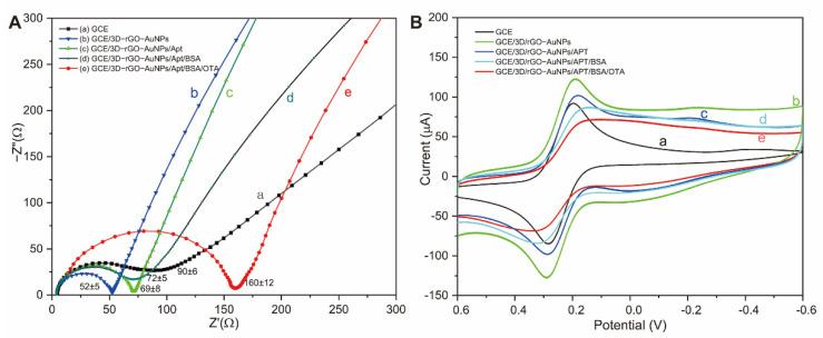 https://cdn.ncbi.nlm.nih.gov/pmc/blobs/2e78/8003581/a7184e204579/biosensors-11-00087-g005.jpg