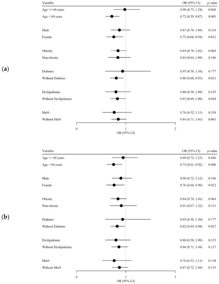 https://cdn.ncbi.nlm.nih.gov/pmc/blobs/2e79/11510508/3b3f52d8c76d/nutrients-16-03551-g003.jpg