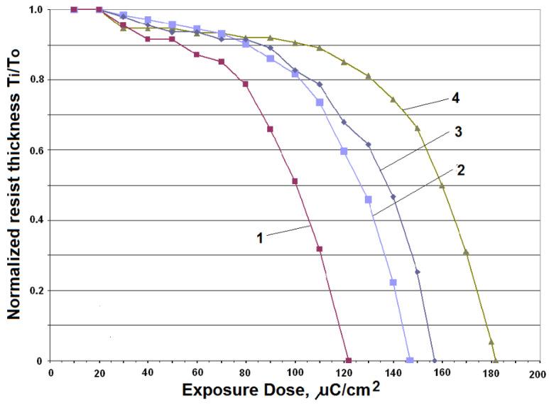 https://cdn.ncbi.nlm.nih.gov/pmc/blobs/2e79/11988993/6b189b4f1494/ijms-26-03027-g006.jpg
