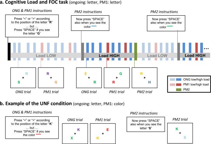 https://cdn.ncbi.nlm.nih.gov/pmc/blobs/2e7a/10335960/b57327445b98/429_2023_2658_Fig1_HTML.jpg